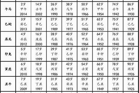 1968猴|属猴的年份表 属猴的年份表及年龄